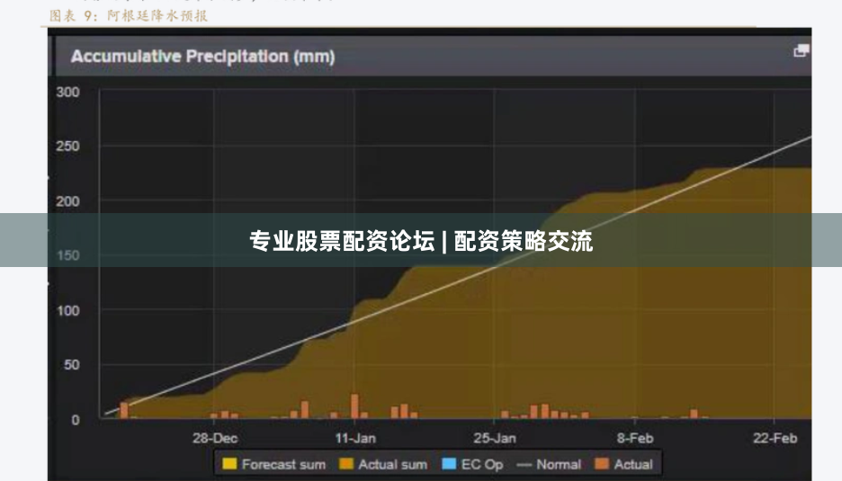 专业股票配资论坛 | 配资策略交流