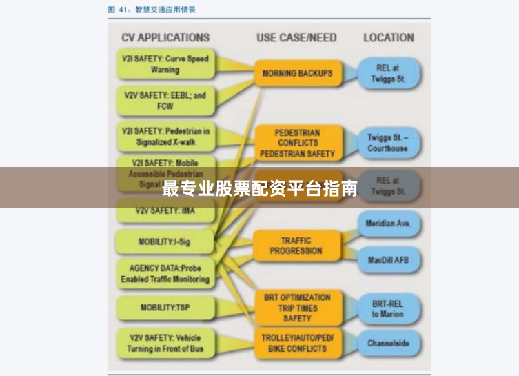 最专业股票配资平台指南