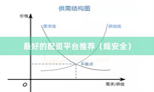 最好的配资平台推荐（规安全）