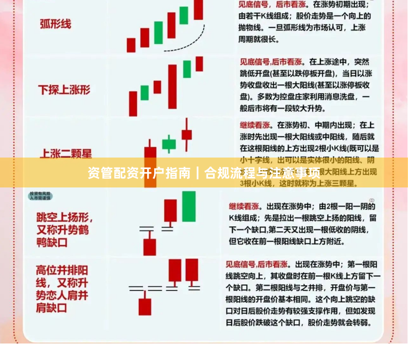 资管配资开户指南｜合规流程与注意事项