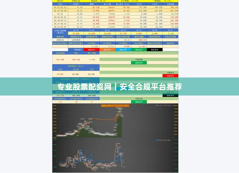 专业股票配资网｜安全合规平台推荐