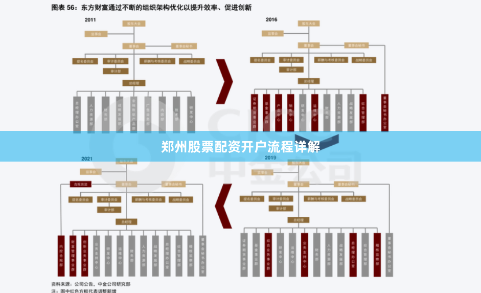 郑州股票配资开户流程详解