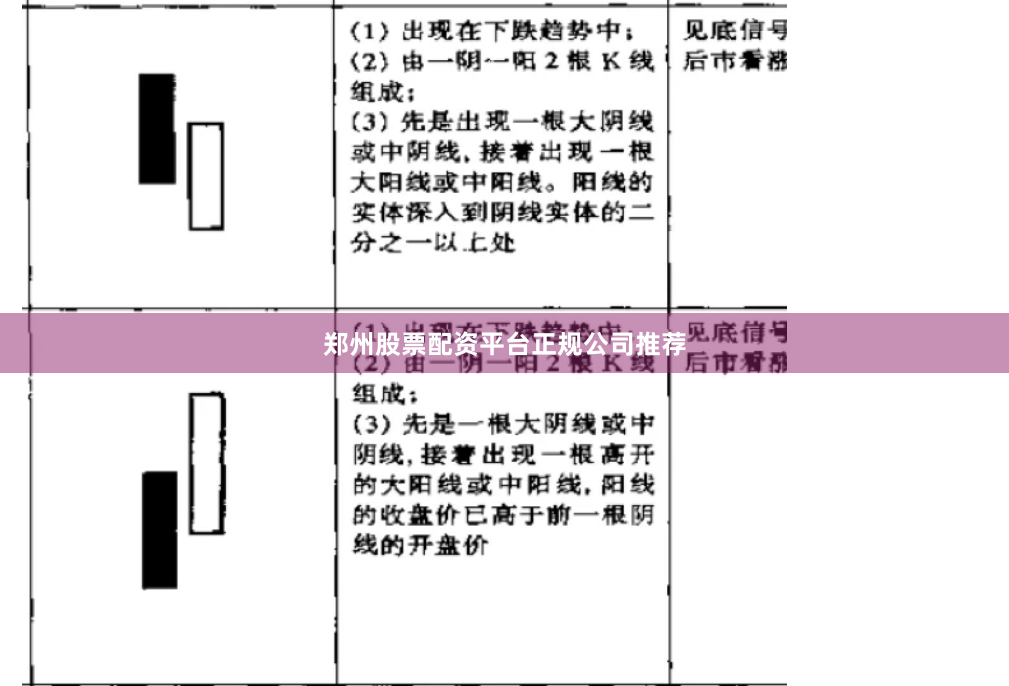 郑州股票配资平台正规公司推荐